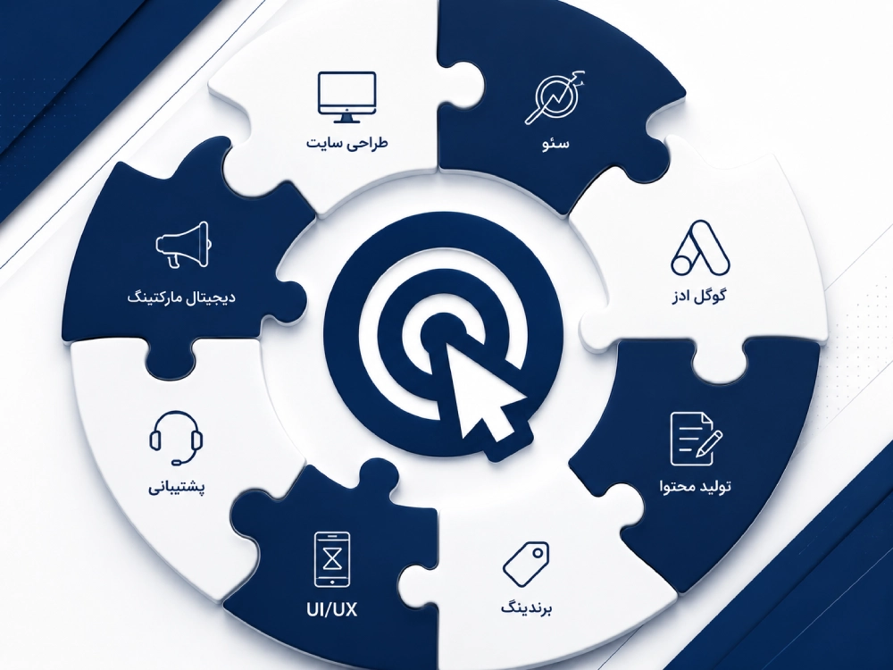آژانس دیجیتال مارکتینگ ایلما