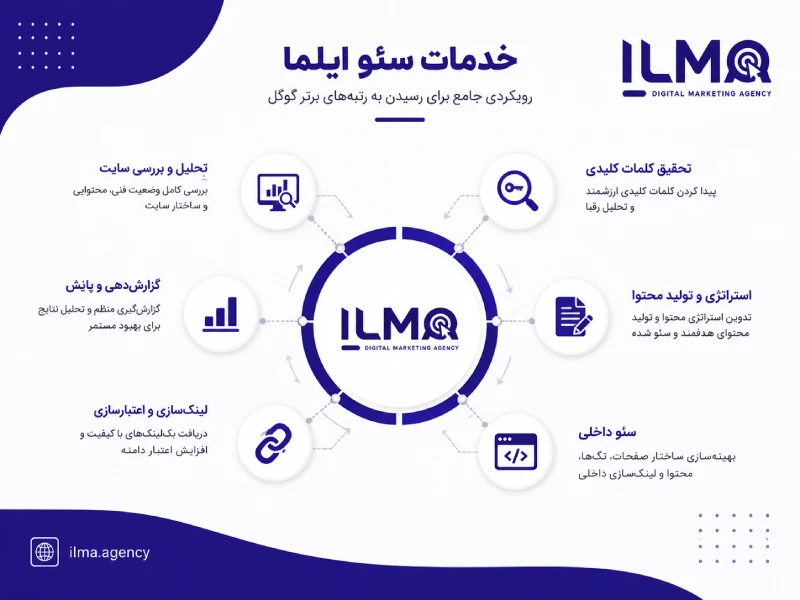 خدمات سئو ایلما