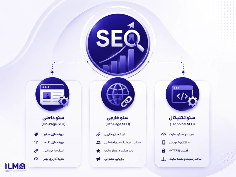 انواع سئو سایت
